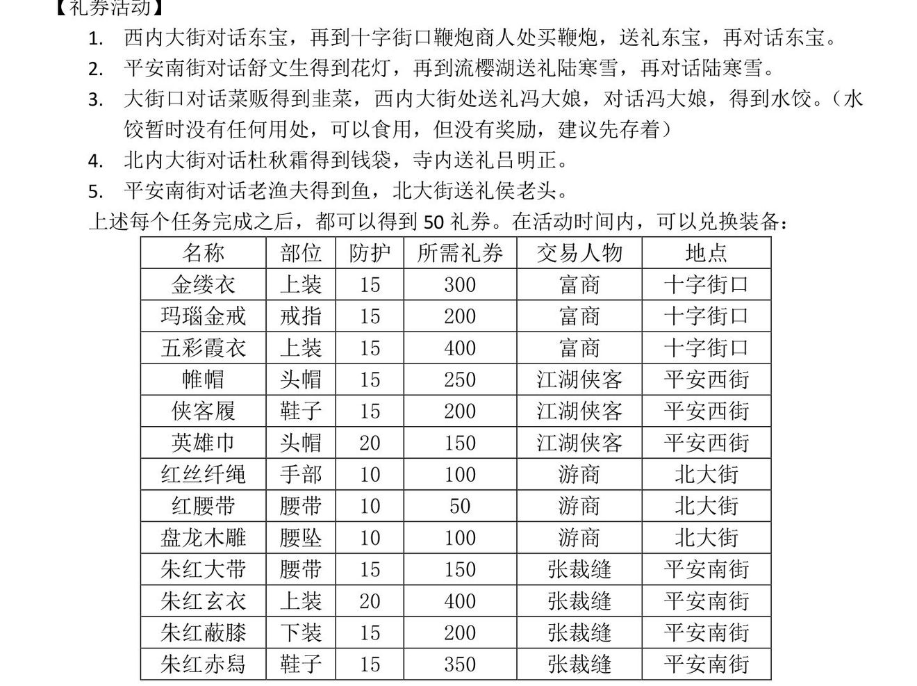 防具都加防护力吗?大佬求解?|放置江湖