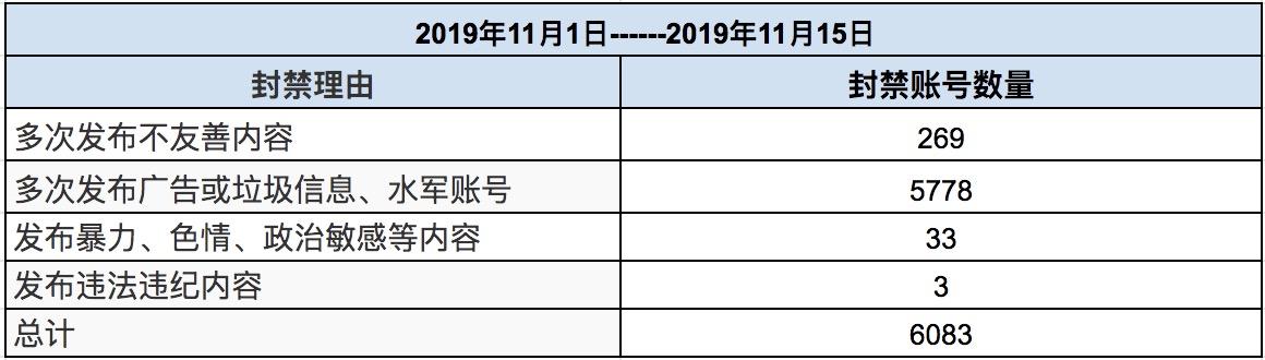 TapTap社区小管家工作日志：11月第1、2周社区小简报