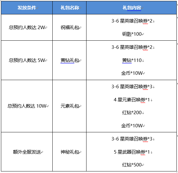 全服预约礼包发送公告
