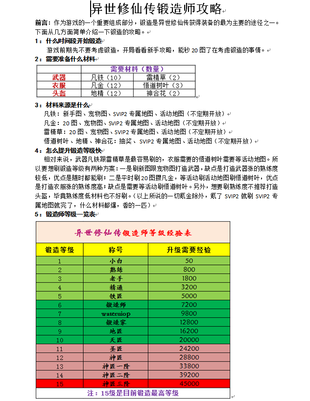 异世修仙传锻造师攻略