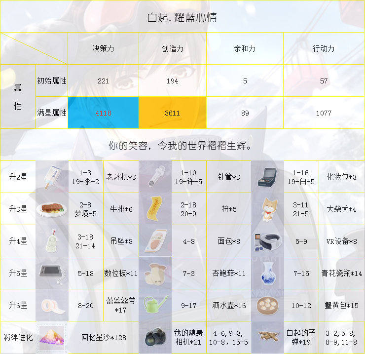 12月所出的新卡攻略，壁纸图就在这里啦！|恋与制作人 - 第15张