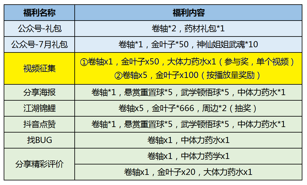 【游戏今日开启下载】江湖史上最强福利汇总！