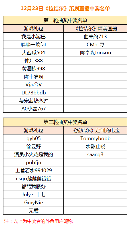 12月23日《拉结尔》策划直播中奖名单