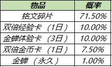 11月16日不停機更新：新英雄金蟬上線，兩大戰令返場開啟|王者榮耀 - 第13張