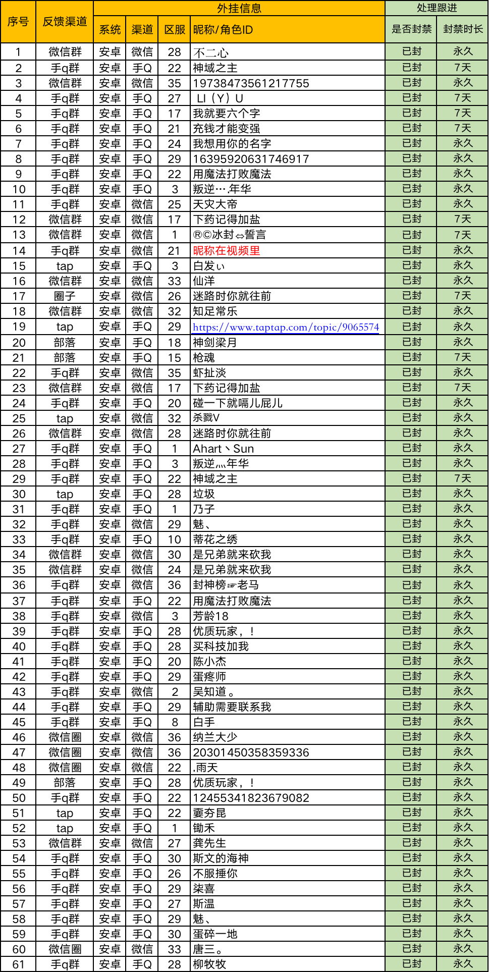 【外挂打击】12月31日《猎人》手游外挂打击公告