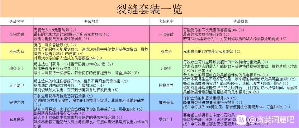 地狱/炼狱贴|贪婪洞窟 - 第5张