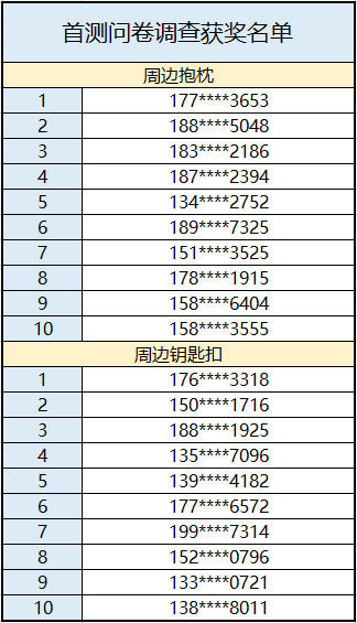 【公告】有条街首测问卷调查获奖名单公布！街主们快来看看中奖了没~