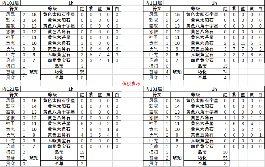 【1.3.39版本】秘藏纹章攻略|不一样传说 - 第7张