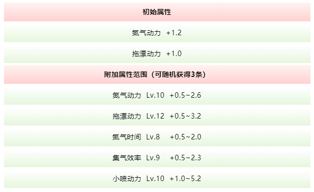 太空工厂全新芯片，时光典藏馆资源返场~