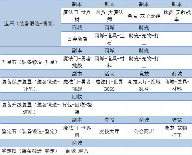 《弹弹奇兵》资源大爆料