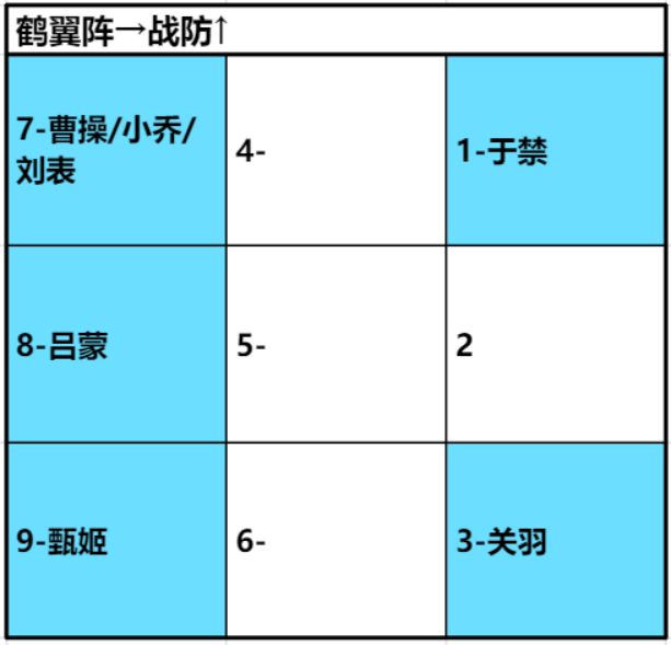 喬妹爆料站｜增傷減益功能強——呂蒙|臥龍吟2 - 第8張