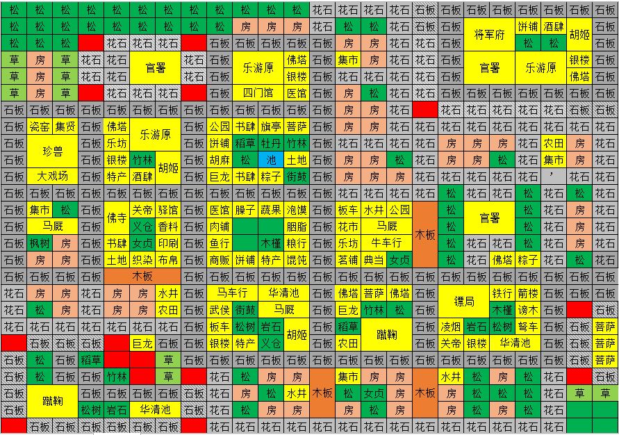 以下布局参照了大佬的大江户布局