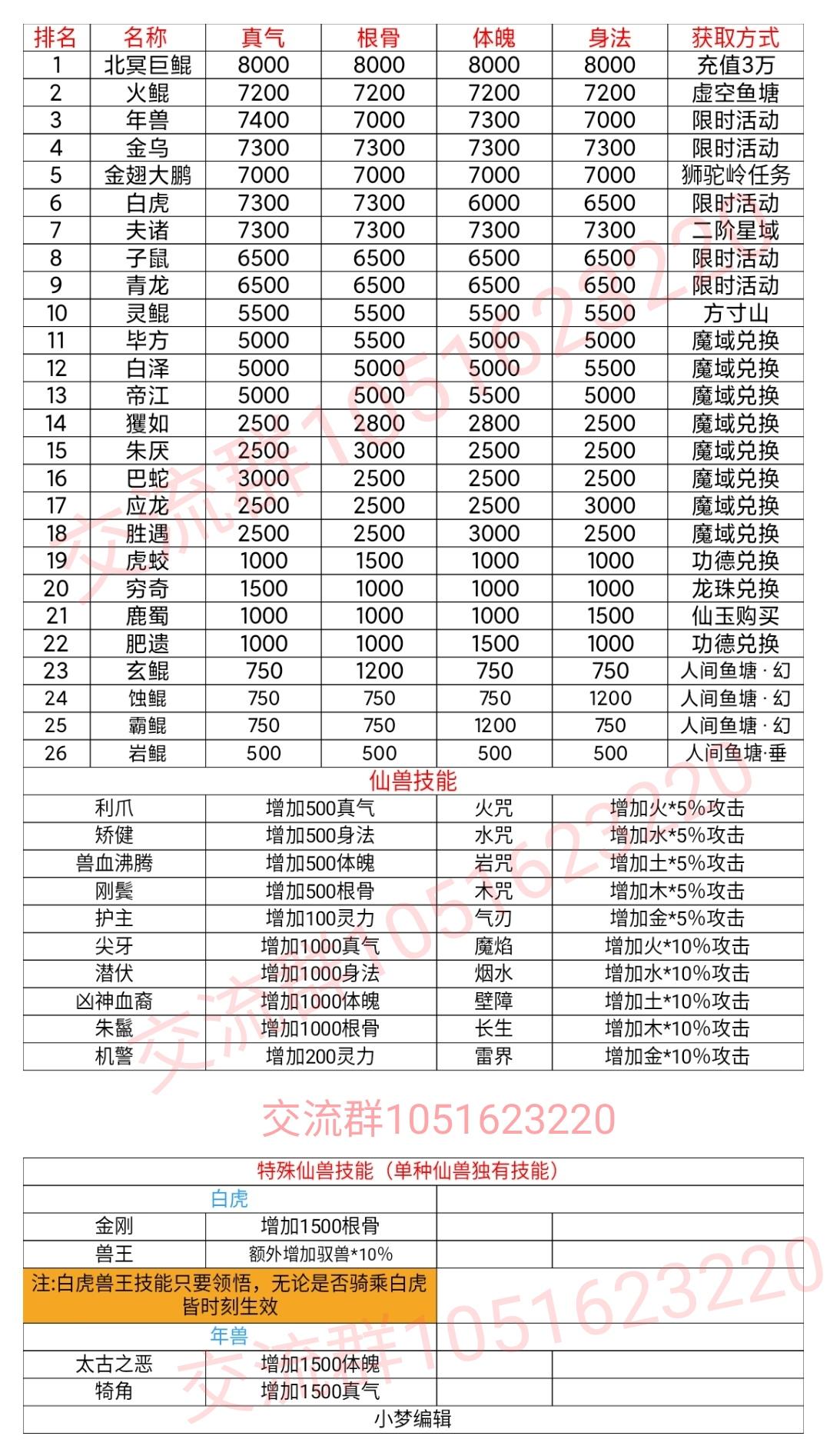 仙兽总览图表