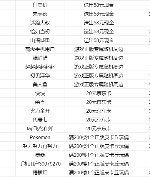 开奖【参与有奖】踩楼送现金红包！宝可梦跨年福利来啦