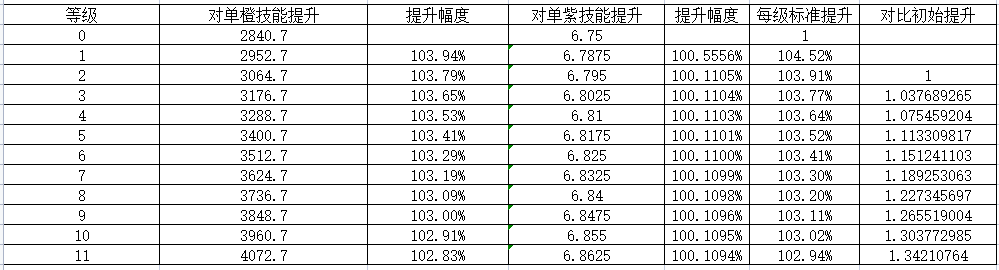 【游仙门】【锐枪游侠】【单人向】 暴雨梨花枪漫天！ 2022.5.23测试服版本|我的勇者 - 第25张