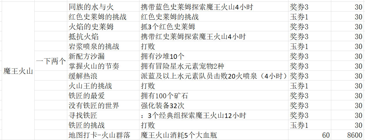 从创号开始的保姆级教学（零氪没刷初始）（含一球支线任务）|妙奇星球 - 第4张