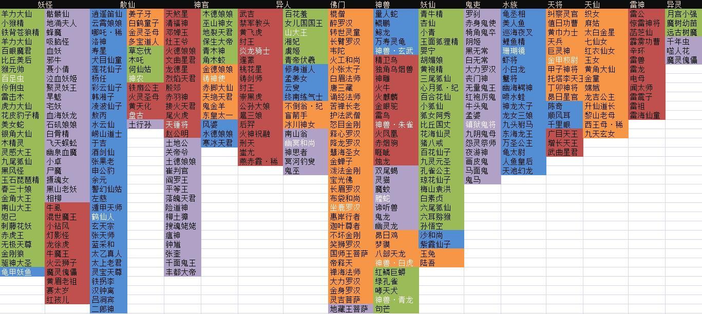 五行师所有类别生灵分类and关于带有“类别”效果的装备法术的影响【更新至补天·八（8）】