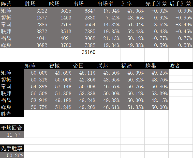 【搬运】2021年5.10至5.17神段周报
