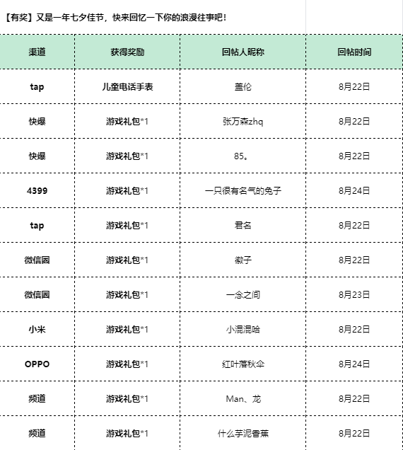 【已开奖】又是一年七夕佳节，快来回忆一下你的浪漫往事吧！