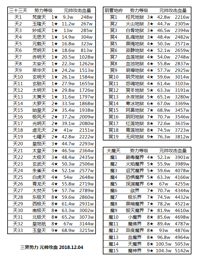 想不想修真上天后怎么快速提升自己