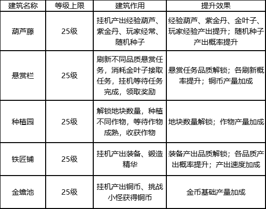 《新葫芦兄弟》庄园系统