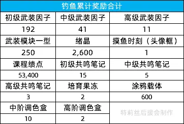 夏日摸鱼大赛活动介绍及攻略|猫之城 - 第4张