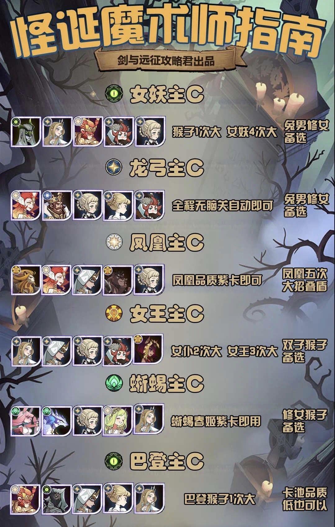 【攻略君】怪诞魔术师打法指北