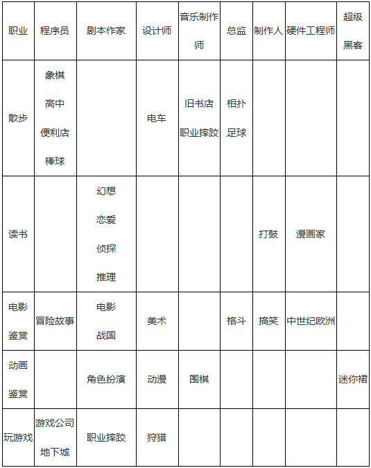 游戏开发物语（新手最全攻略）|游戏发展国 - 第4张