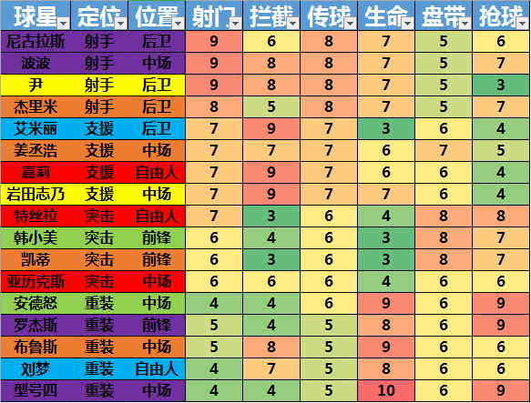 【数据贴】到底多远可以射进门