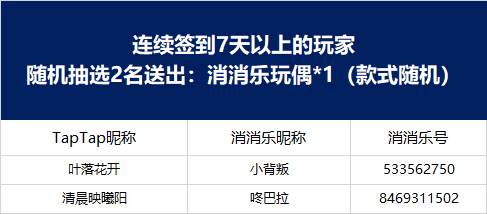 （已開獎）海灘尋寶送福利，社區每日打卡贏驚喜好禮！  點擊立即參與 >>>|開心消消樂 - 第3張