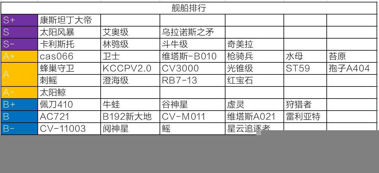 目前战舰强度排行