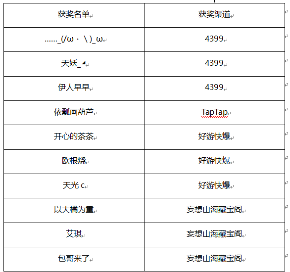 【年终总结开奖】恭喜这些旅者，收获了山海专属定制礼品！|妄想山海 - 第6张