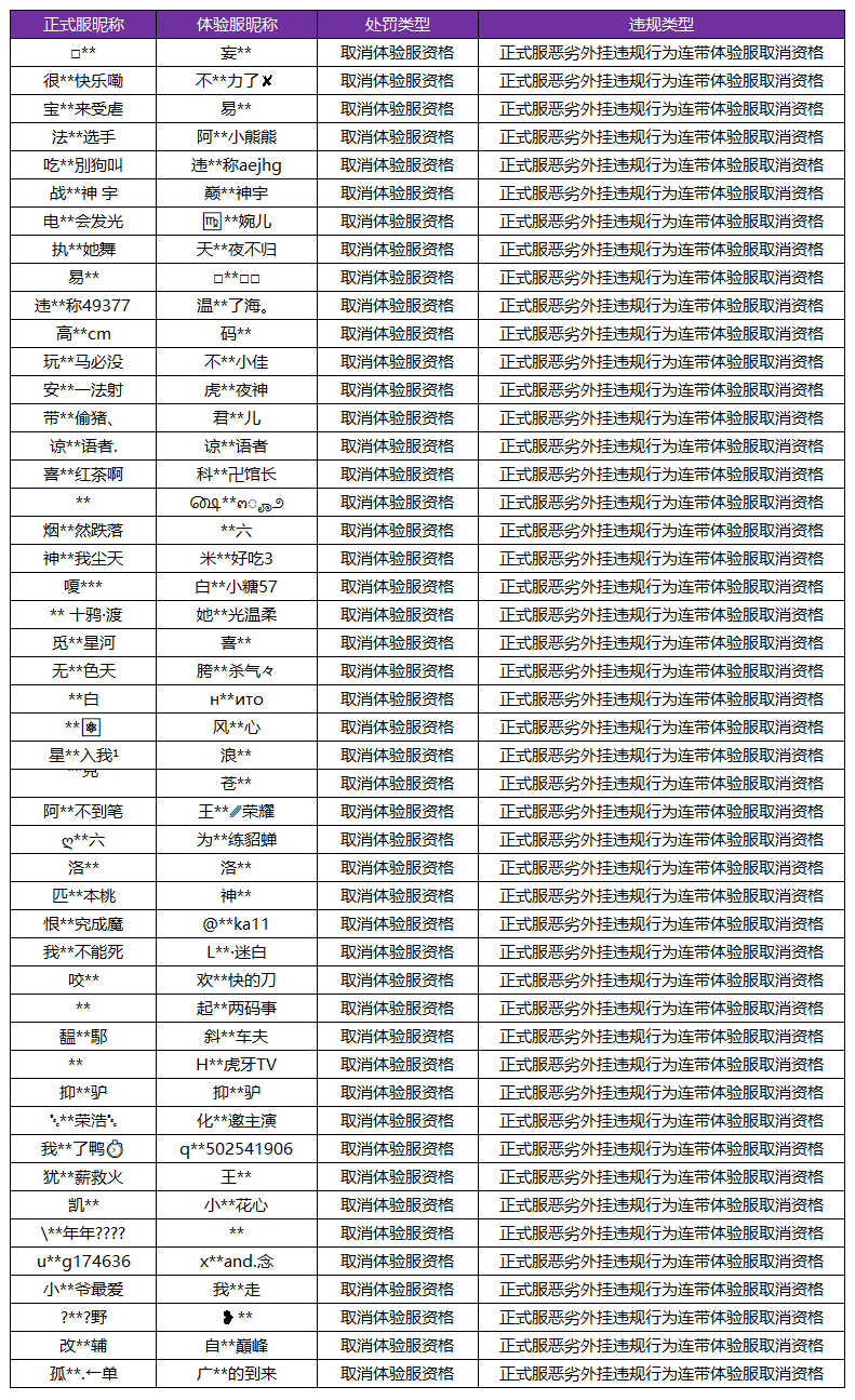 4月28日体验服违规处罚公告