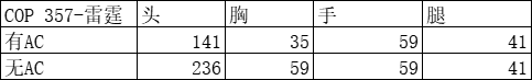 大神评测：COP 357-雷霆评测，这波是雷神的兄弟来了|穿越火线-枪战王者 - 第2张