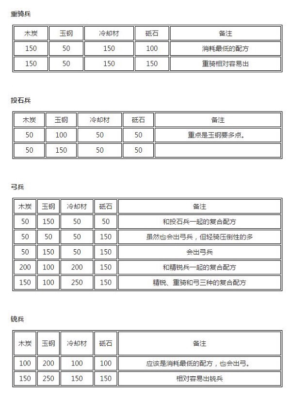 干货 刀装的正确玩耍方法 刀剑乱舞 Online 攻略 Taptap 刀剑乱舞 Online 社区