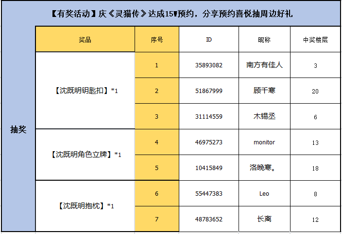 【灵猫传定档12.18】沈既明个人PV：“不慕人间事，愿守一心人”（CV：杨天翔） 2