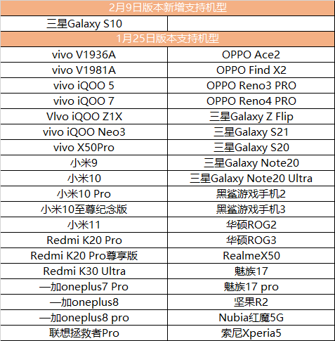 公告：测试资格获取计划