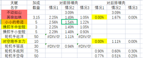 洗貓攻略初入門|碧藍航線 - 第2張