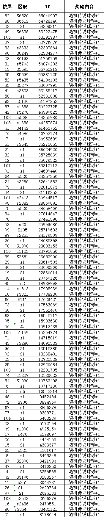 （已开奖）球球有礼 | 晒本命球球！赢随机传说球！