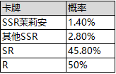 （公测服）限时英雄召唤SSR【茉莉安】、【欧若拉】up！|邂逅在迷宫 - 第2张