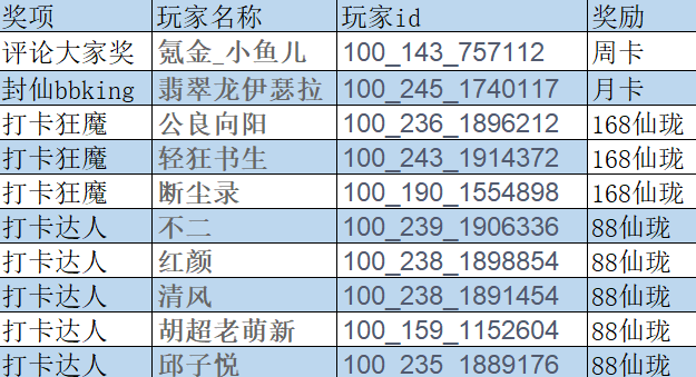 【封仙论道登顶日：第四期福利开奖啦！】