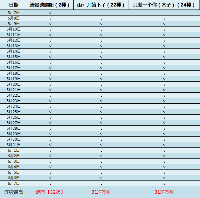 【放假啦~】高考已经结束了，花君也要开始发小本本了！