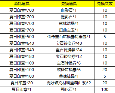 《拉结尔》5月28日更新公告，夏日活动开启