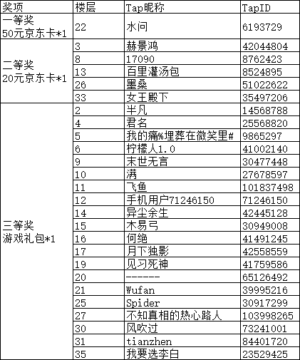 【获奖名单】《末日雄师》下载游戏赢京东卡