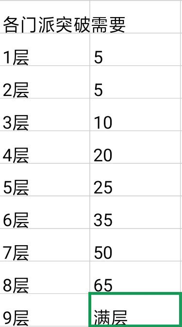 东方杂谈-门派+孙思邈+属性释义+等级压制