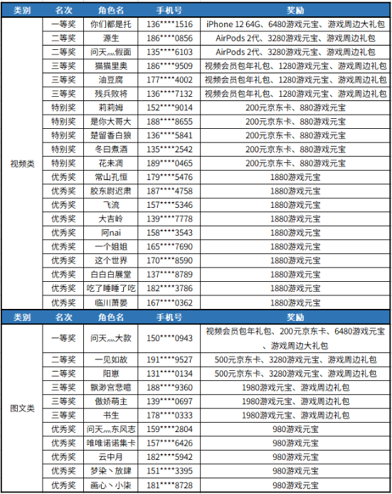 攻略征集大赛名单公布，快来看看有你么？