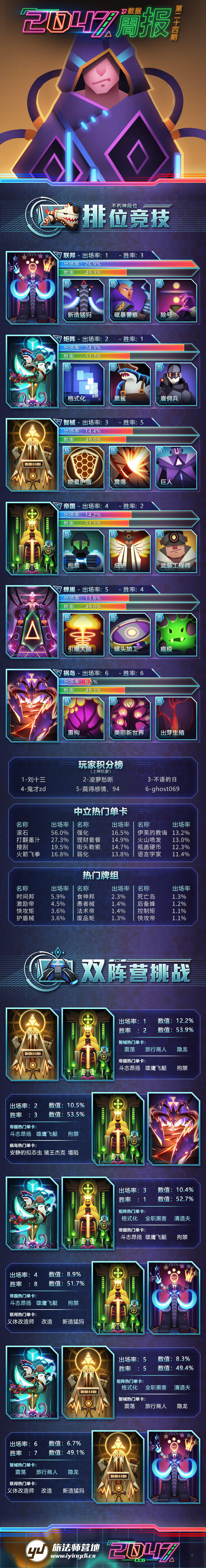 《2047》数据周报第二十四期（2月2日~2月11日）