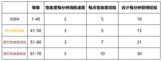 【更新公告】12月23日停服更新公告|妄想山海 - 第2张