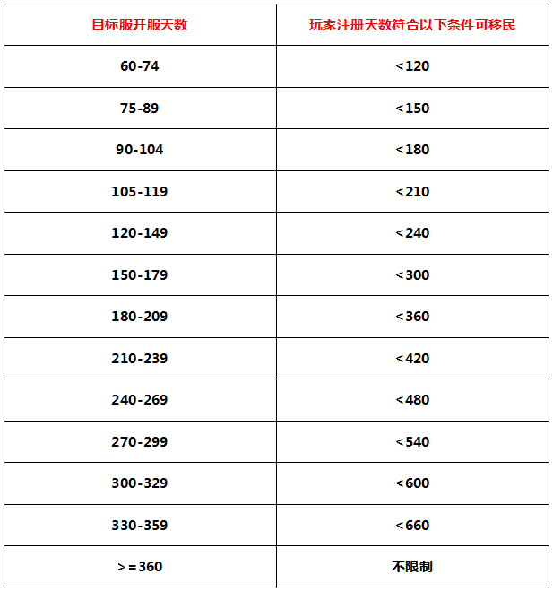 更新预告 | 5月10日更新公告