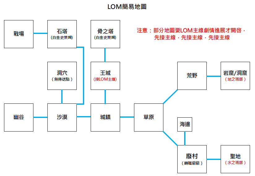 【攻略】LOM相關、30個BUG位置|另一個伊甸 : 超越時空的貓 - 第5張